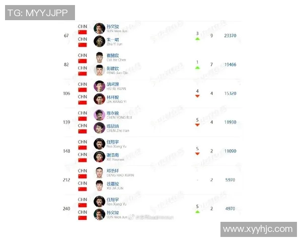 抖音平台体育明星数量排行榜揭晓谁是最受欢迎的运动员之王 抖音平台体育明星数量排行榜揭晓谁是最受欢迎的运动员之王